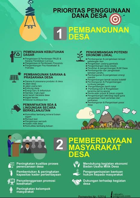 Diduga Adanya Mark-up, Dana Desa Bojongsari Tahun 2019 Patut di Pertanyakan